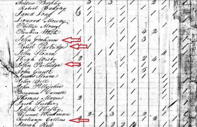 1820 Highland County Census bottom