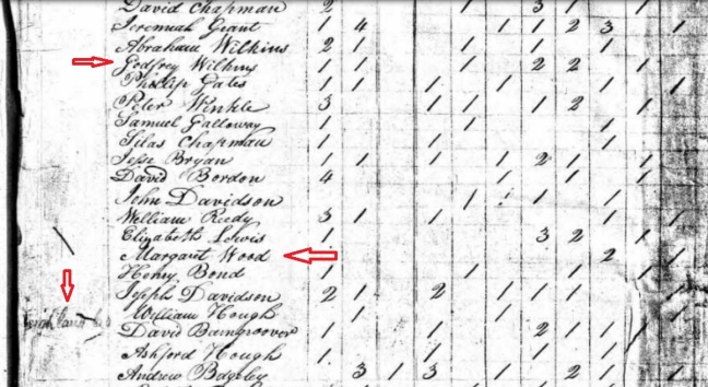 1820 Highland County Census
