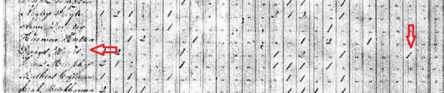 1840 Edgar Census David Wood cropped
